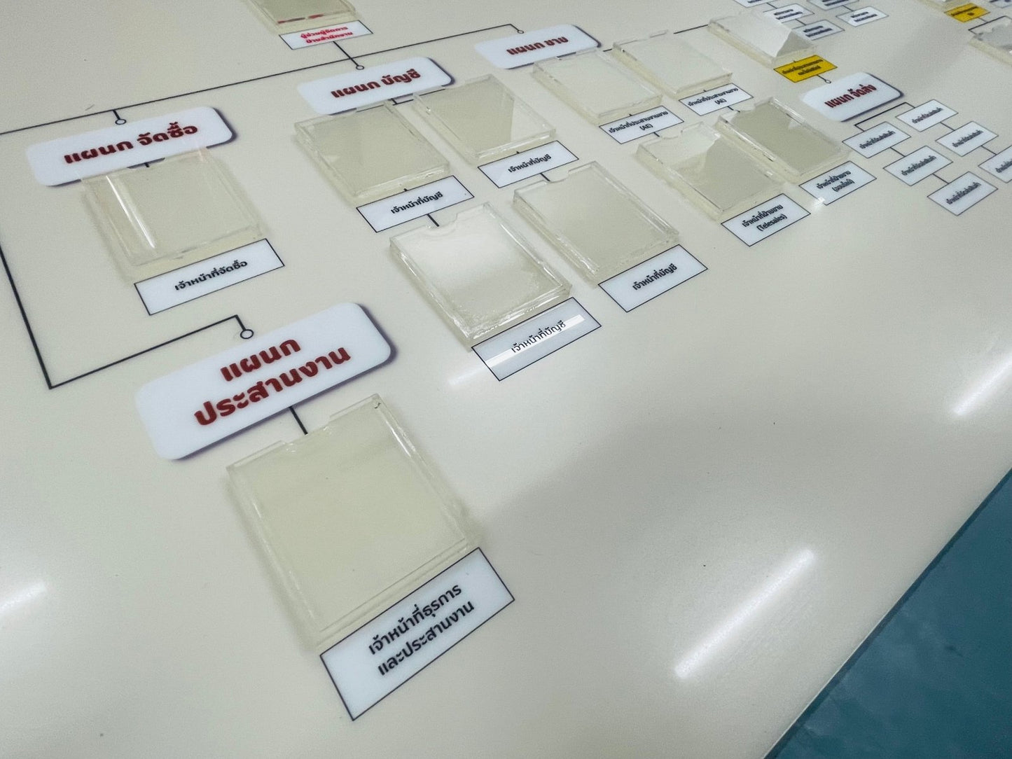 บอร์ดแผนผังองค์กร organization chart อะคริลิค ช่องสอดอะคริลิค