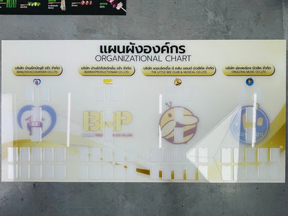 ป้ายแผนผังองค์กร organization chart อะคริลิค ช่องสอดอะคริลิค